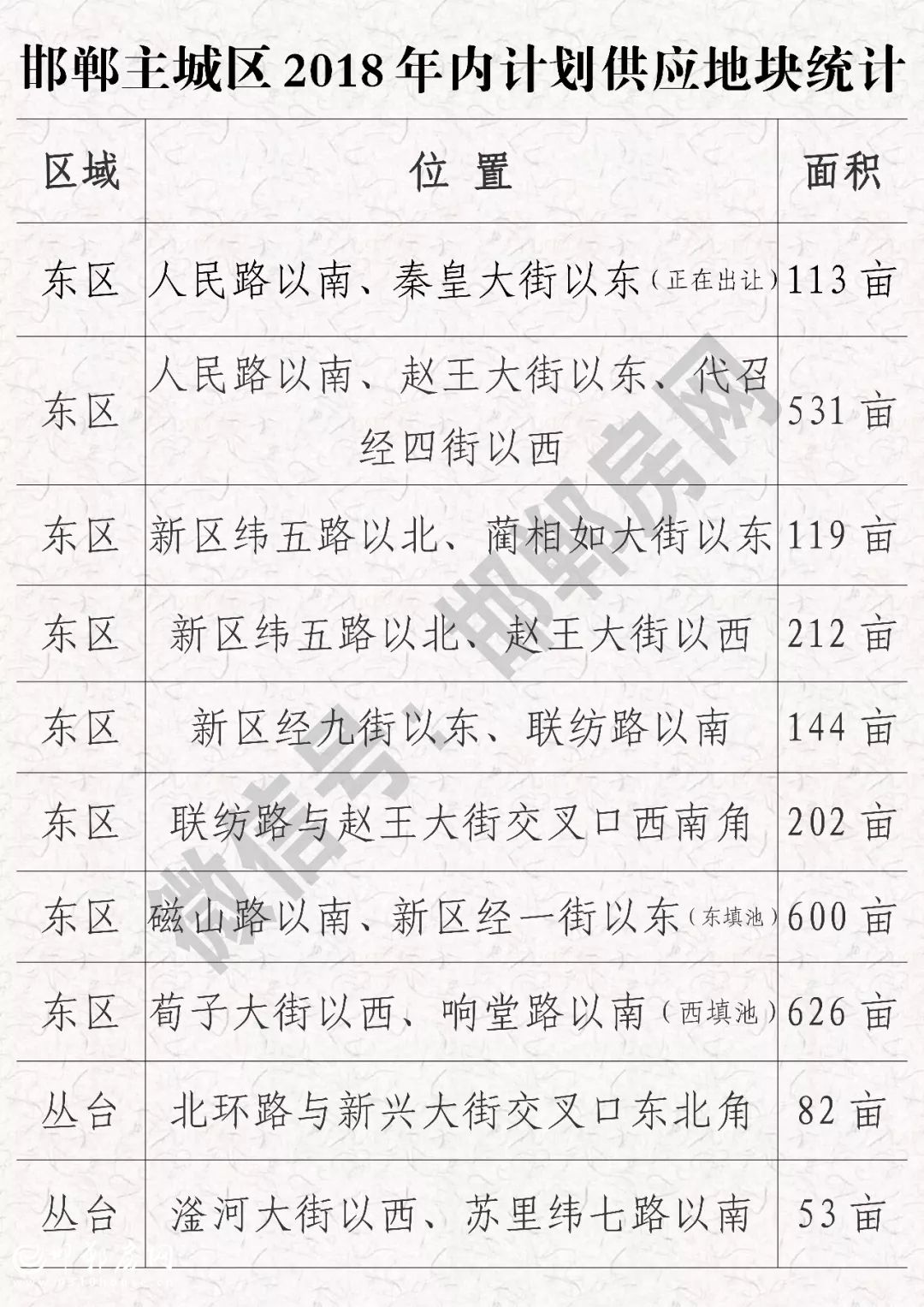 ������ʱ�������ǲ���(�й���)�ٷ���վ